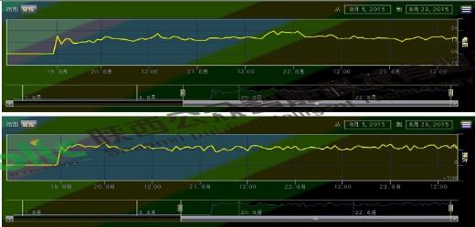 110kV中间接头局部放电案例