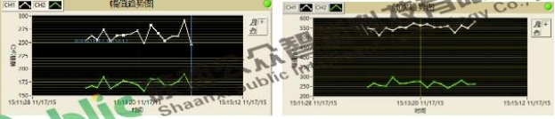 110kV电缆接头局放案例