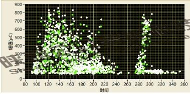 110kV电缆接头局放案例