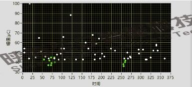 35kV长精线中间接头局部放电案例