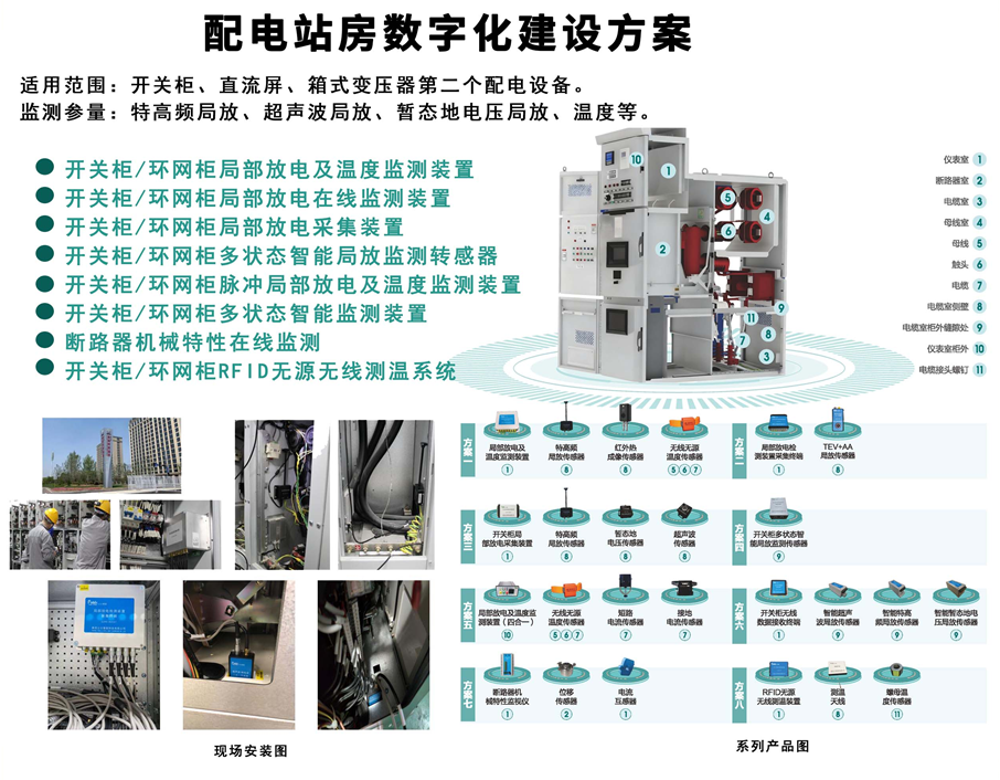 配电站房数字化建设方案